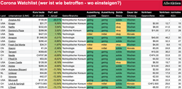 Nach dem Börsencrash: Welche Aktien kaufen? Welche Unternehmen zu Unrecht abgestraft?