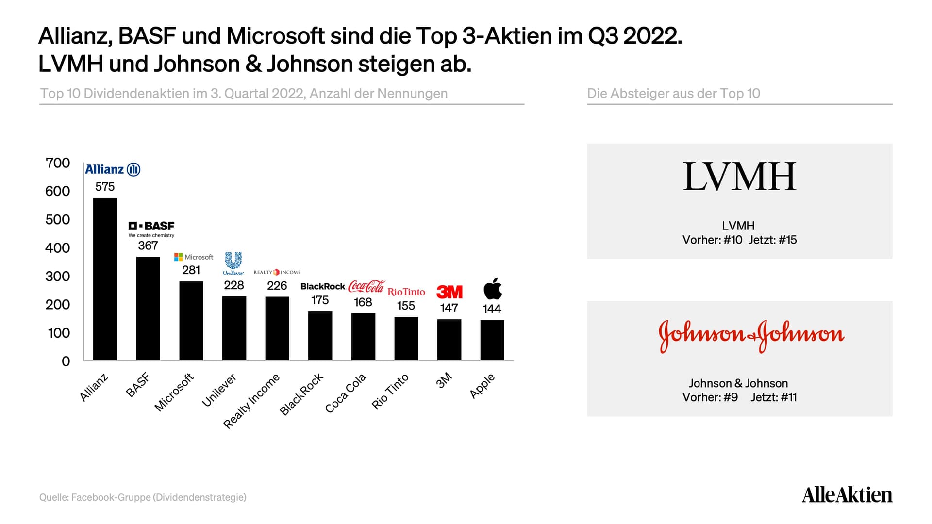 AlleAktien
