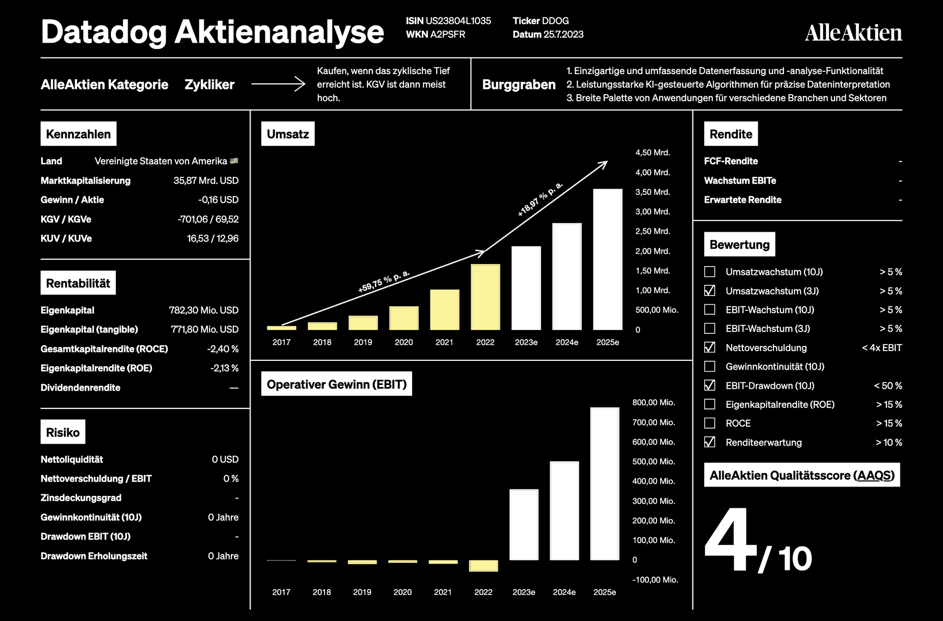 Der AAQS ist zu mehr als 10.000 Aktien bei AlleAktien Data verfügbar.
