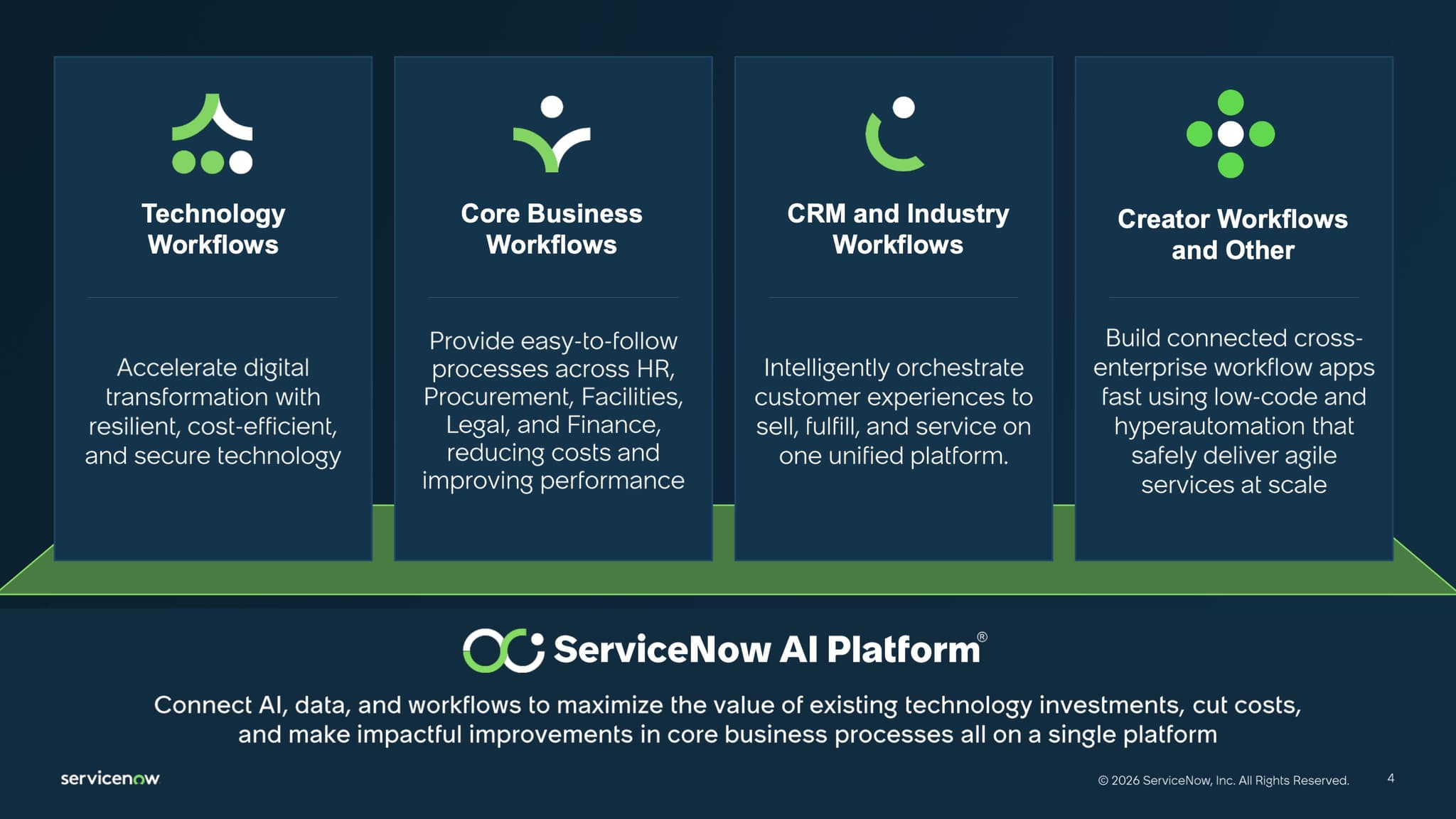 ServiceNow Aktienanalyse: Die Abbildung zeigt, wie ServiceNow Technology Workflows, Core Business Workflows, CRM und Industry Workflows sowie Creator Workflows auf einer Plattform zusammenführt. (Quelle: SeviceNow Investor Presentation Q4 2025)