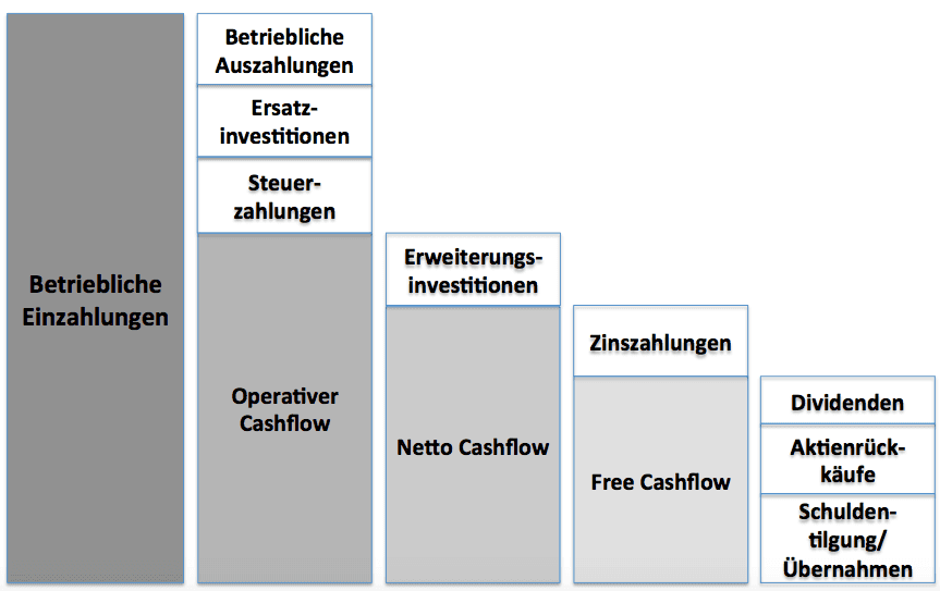 AlleAktien
