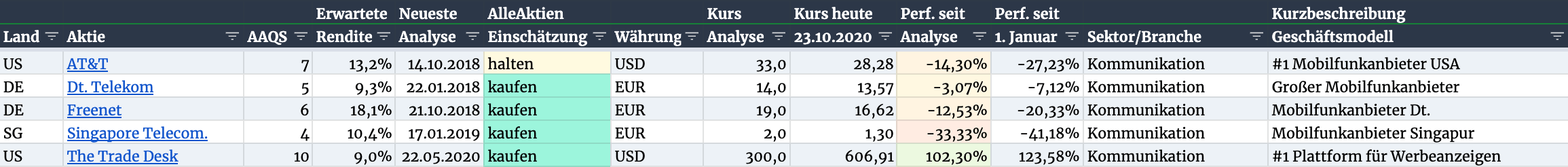 AlleAktien