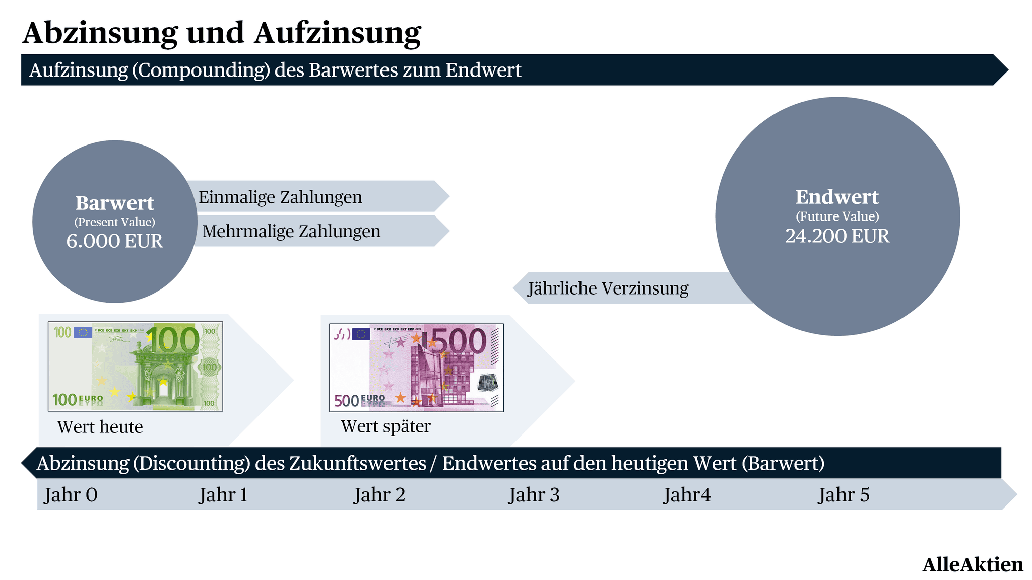 AlleAktien