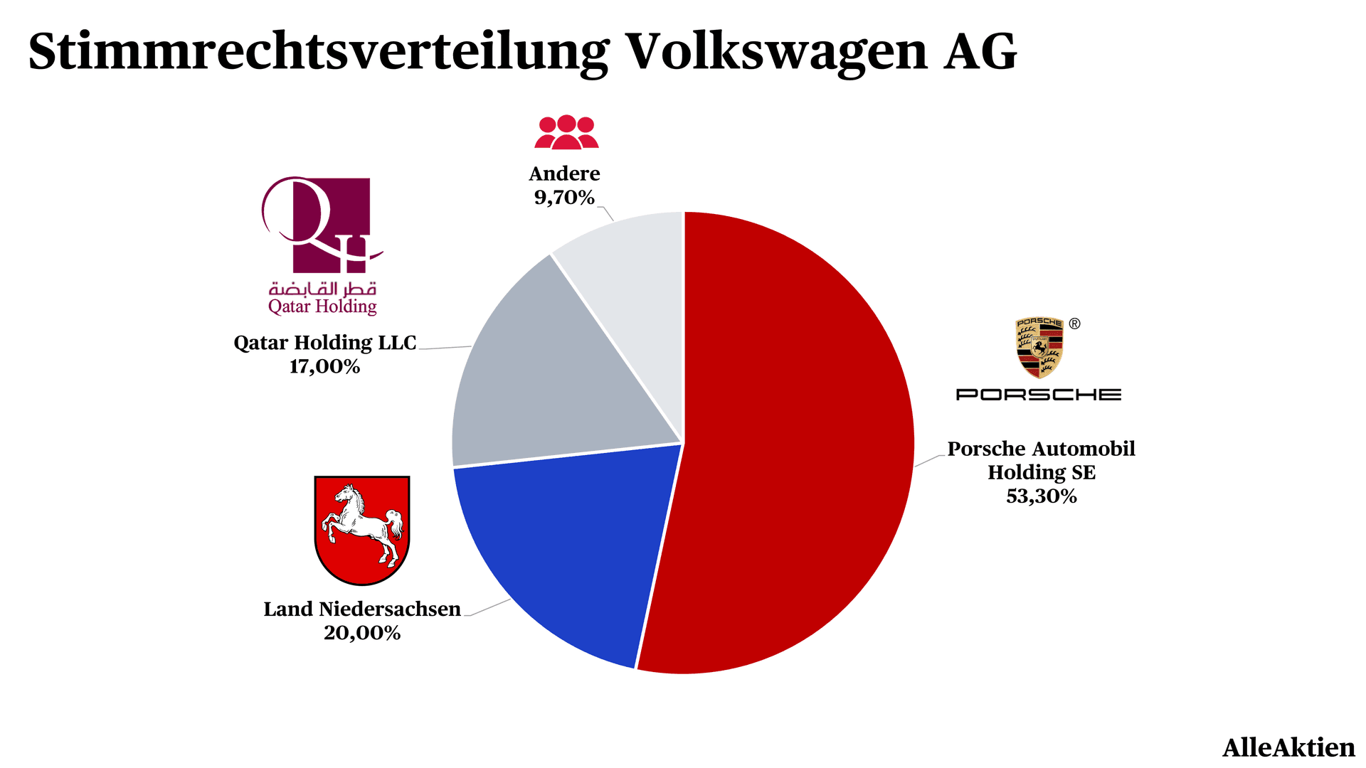 AlleAktien