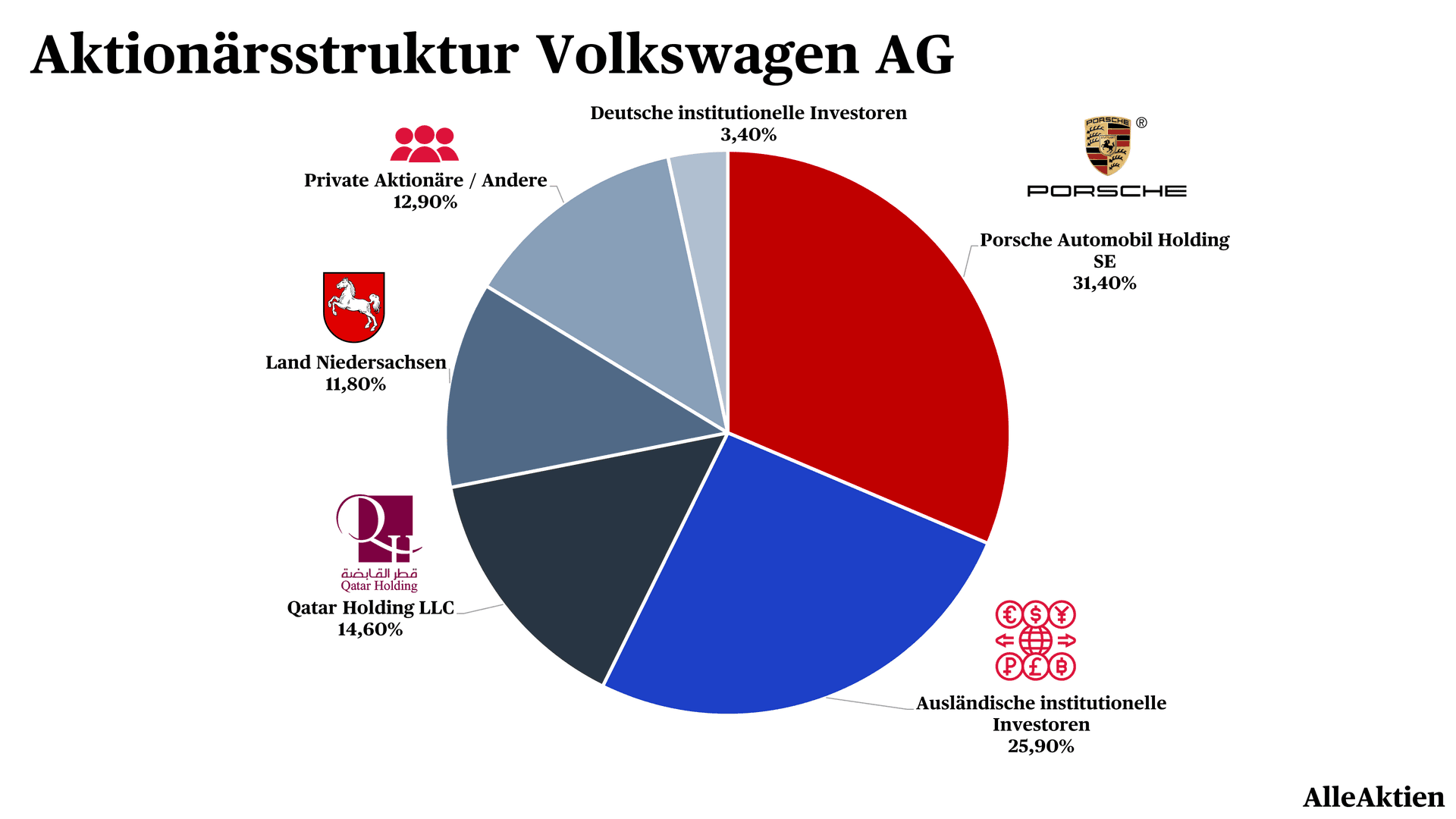 AlleAktien