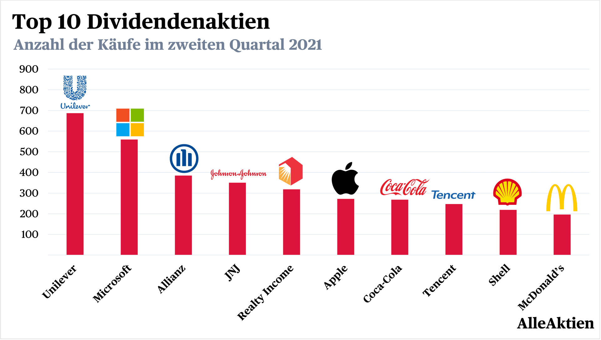 AlleAktien