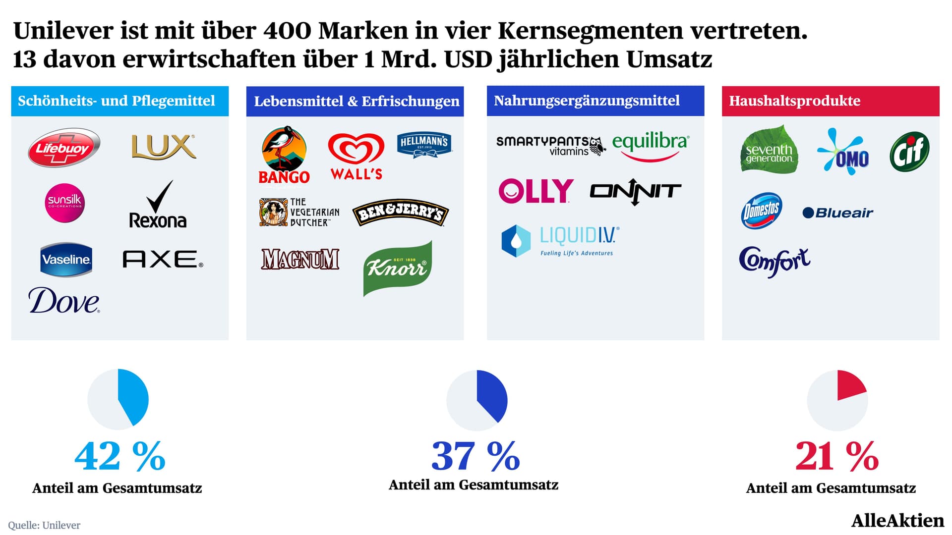 AlleAktien