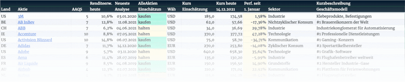 AlleAktien