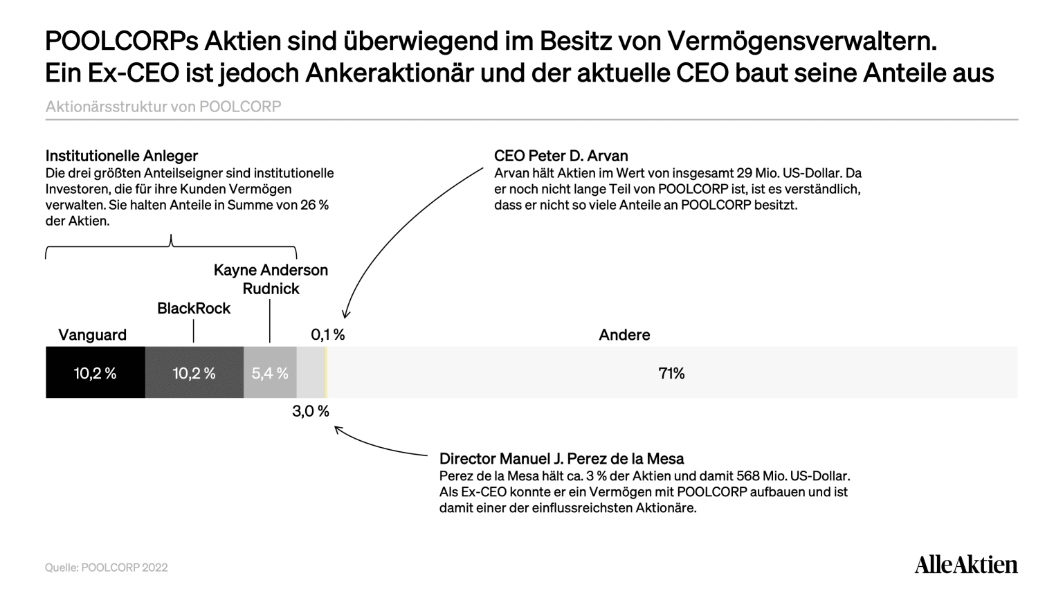 AlleAktien