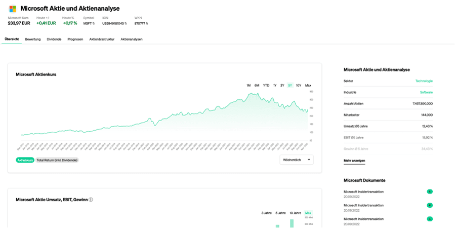 AlleAktien