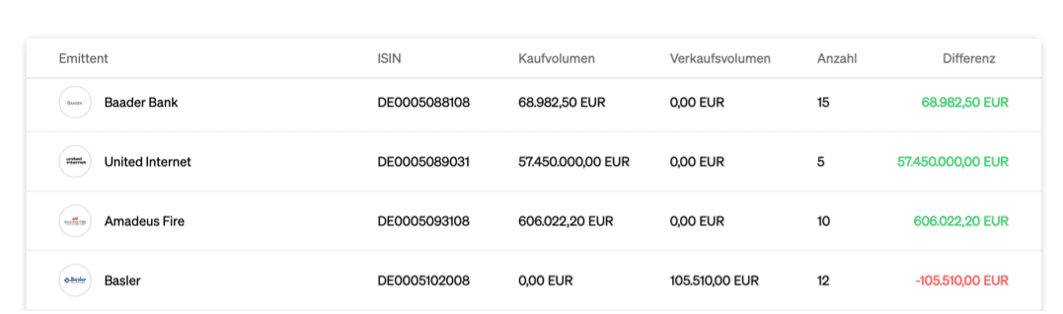 AlleAktien