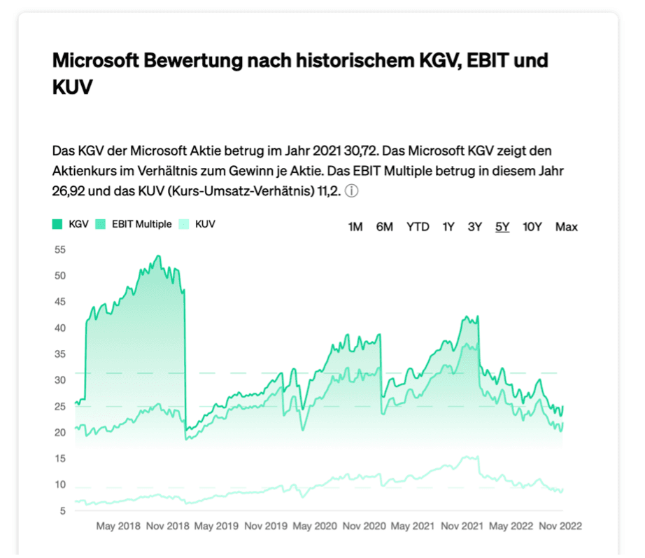 AlleAktien