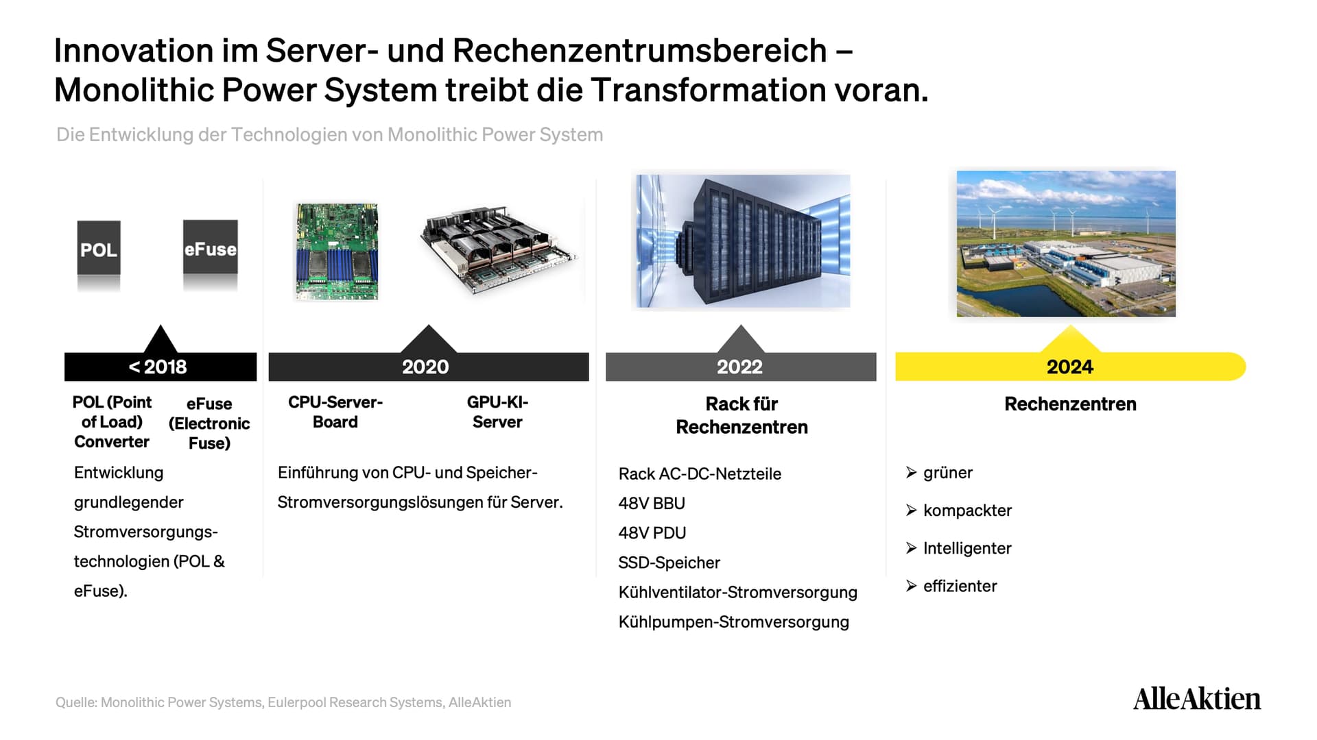 Monolithic Power Systems Aktienanalyse