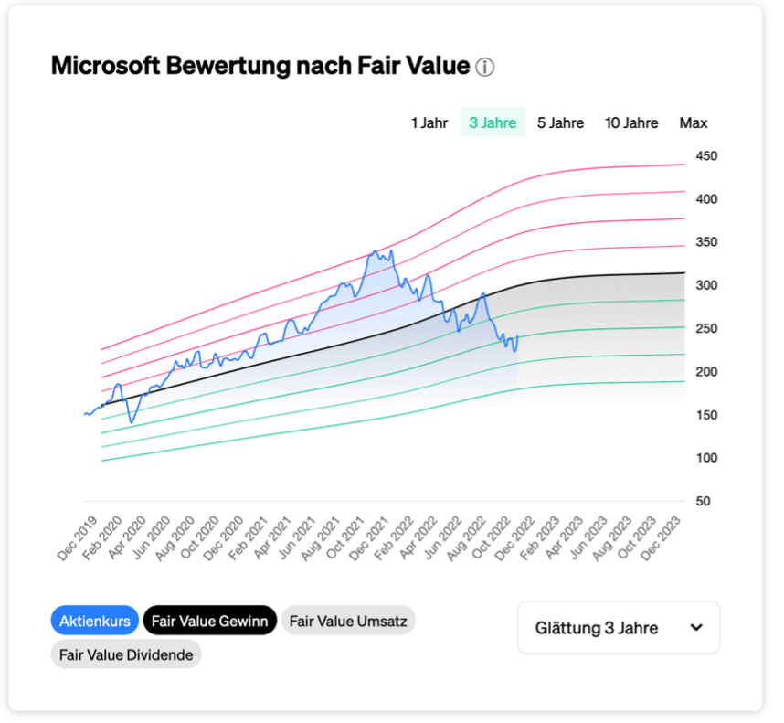 AlleAktien
