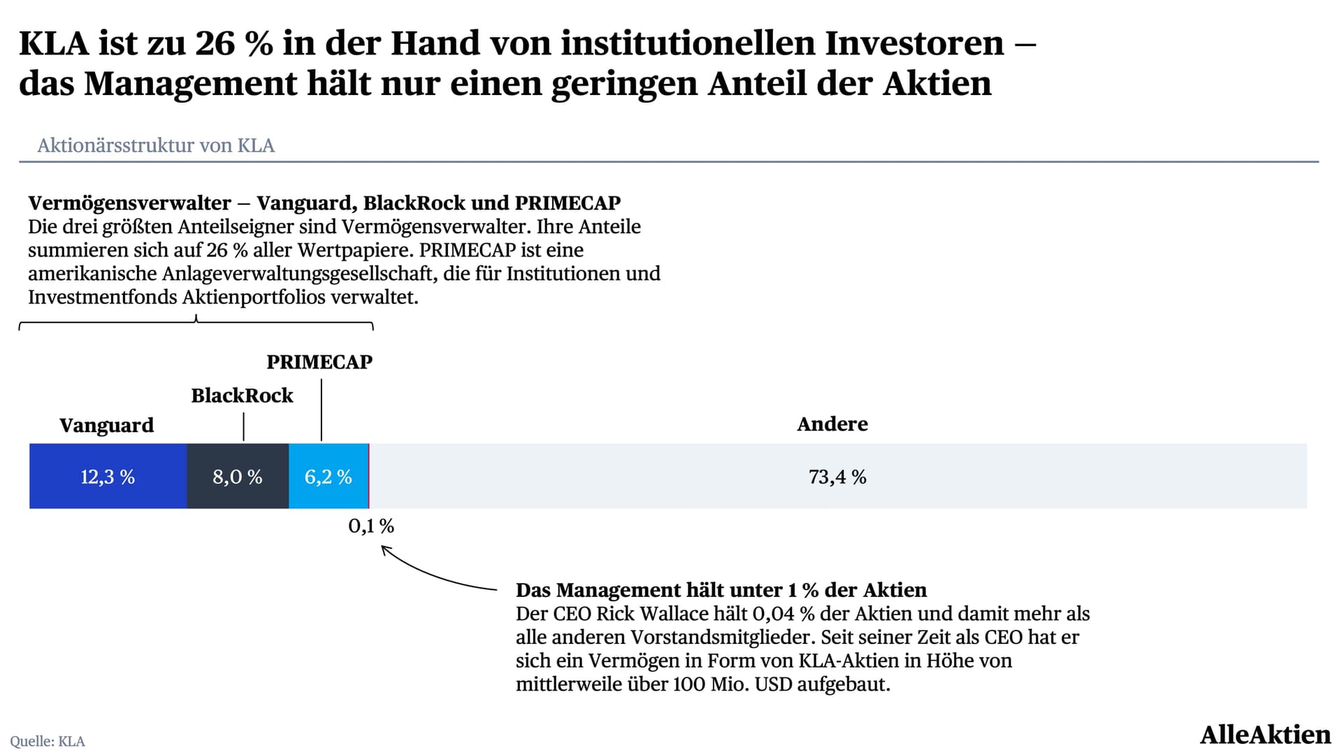 AlleAktien