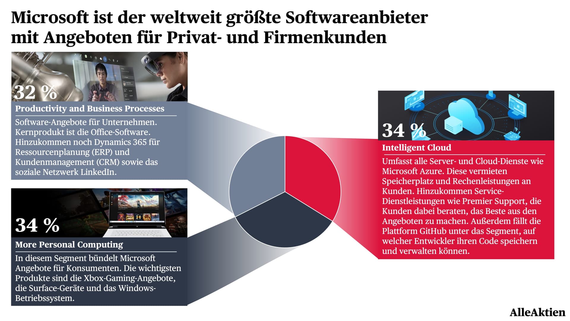 AlleAktien