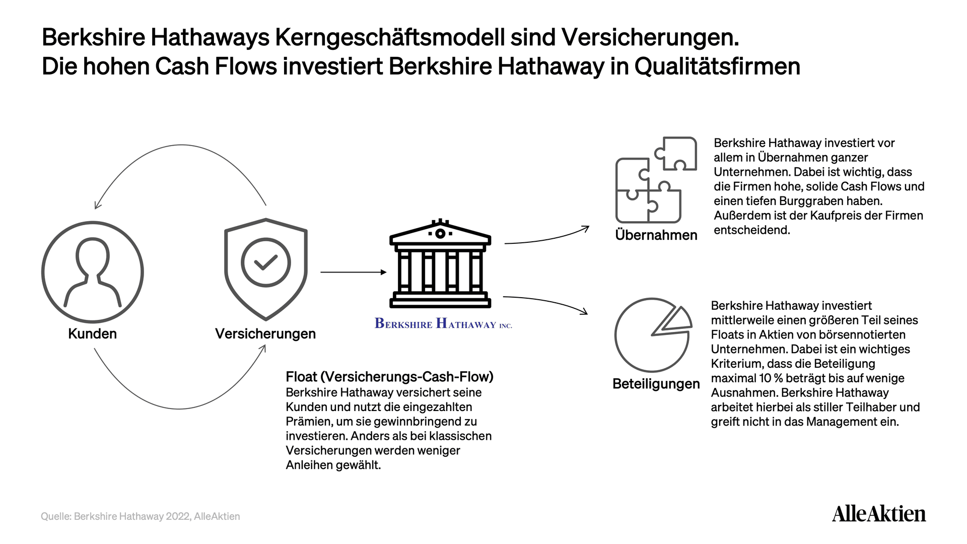 AlleAktien