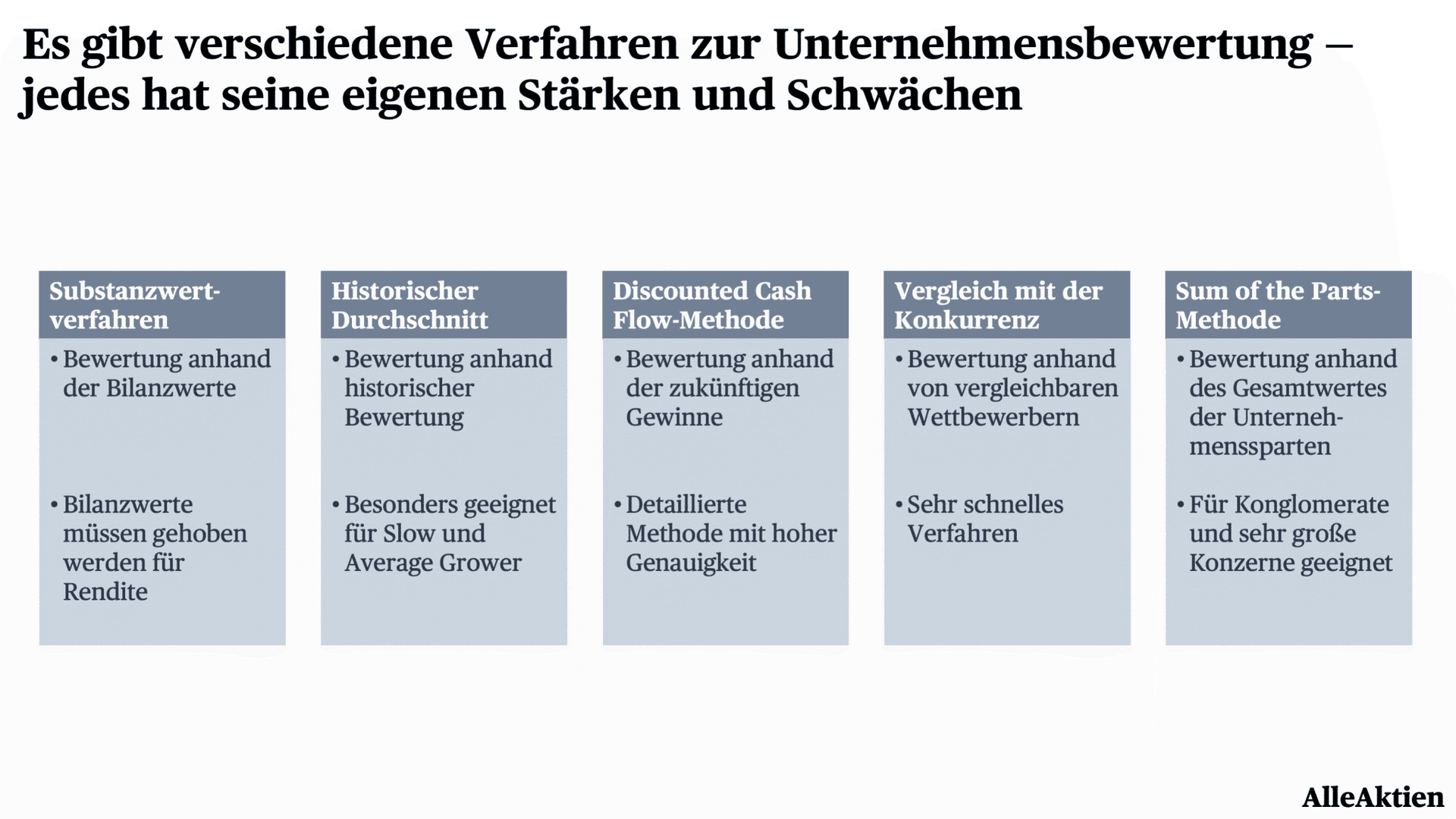 AlleAktien