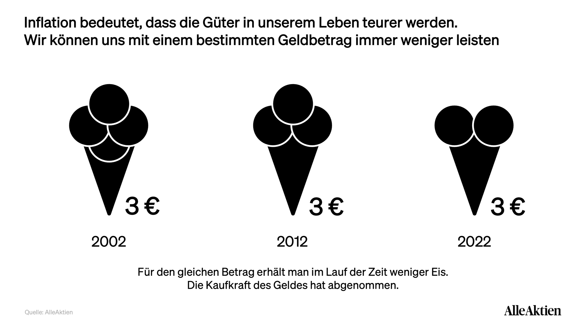 AlleAktien