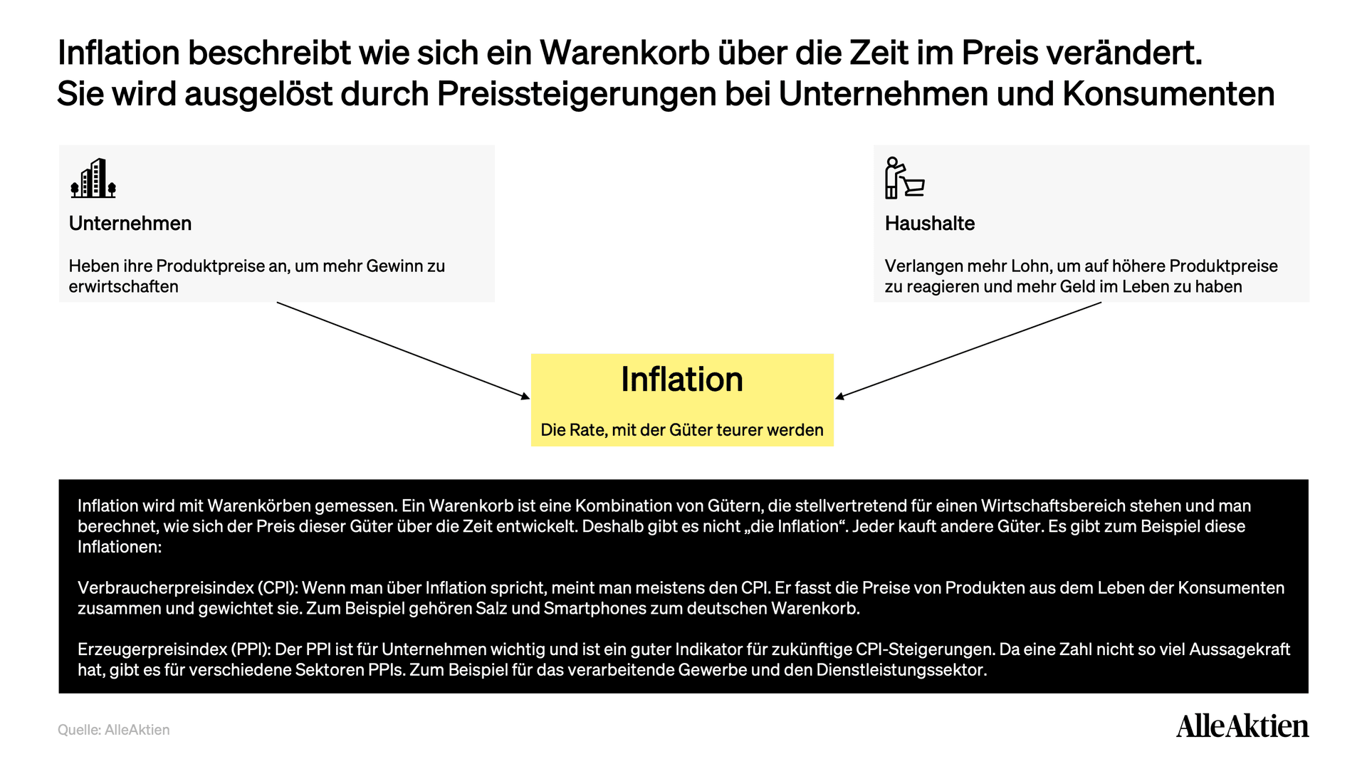 AlleAktien