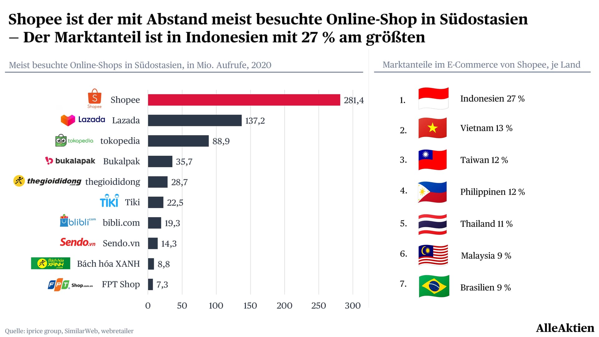 AlleAktien