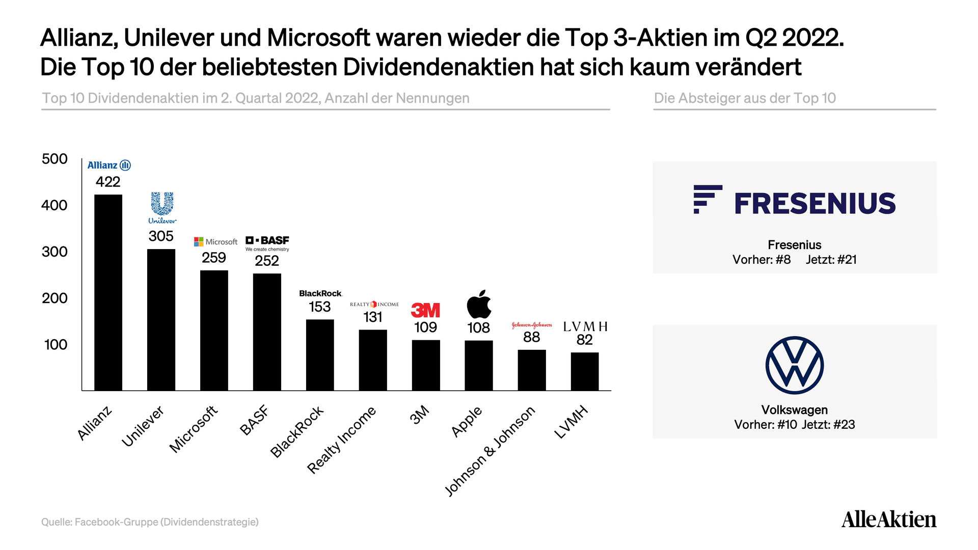 AlleAktien