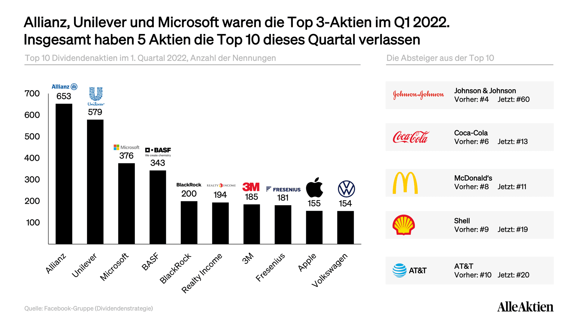 AlleAktien