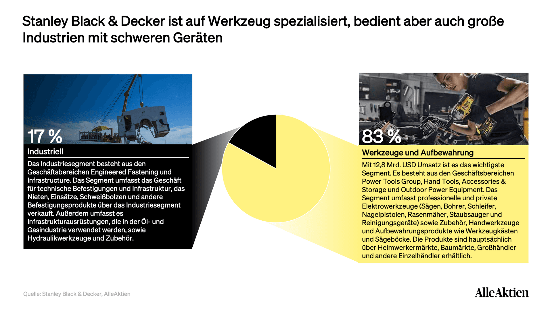 AlleAktien