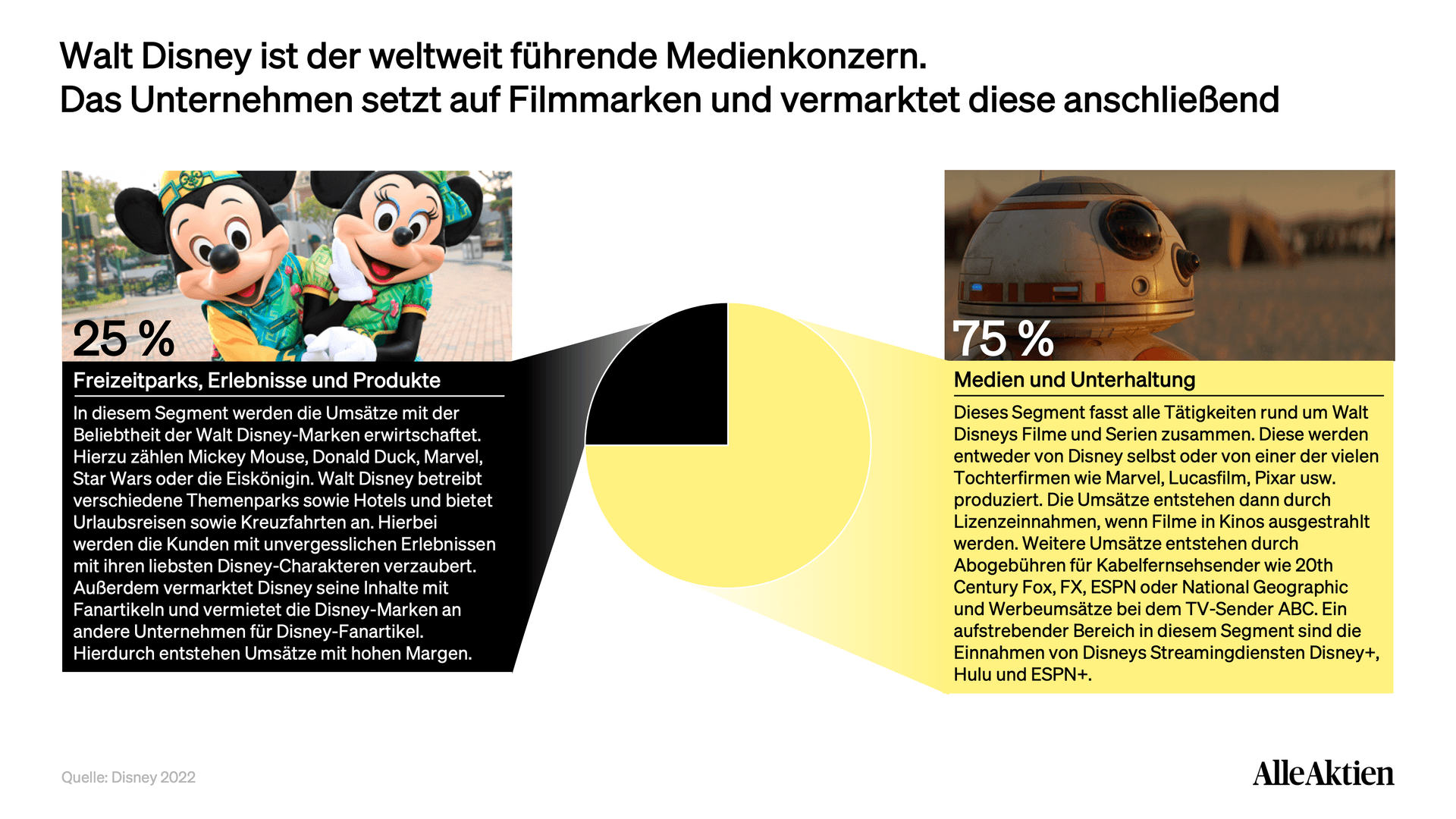 AlleAktien