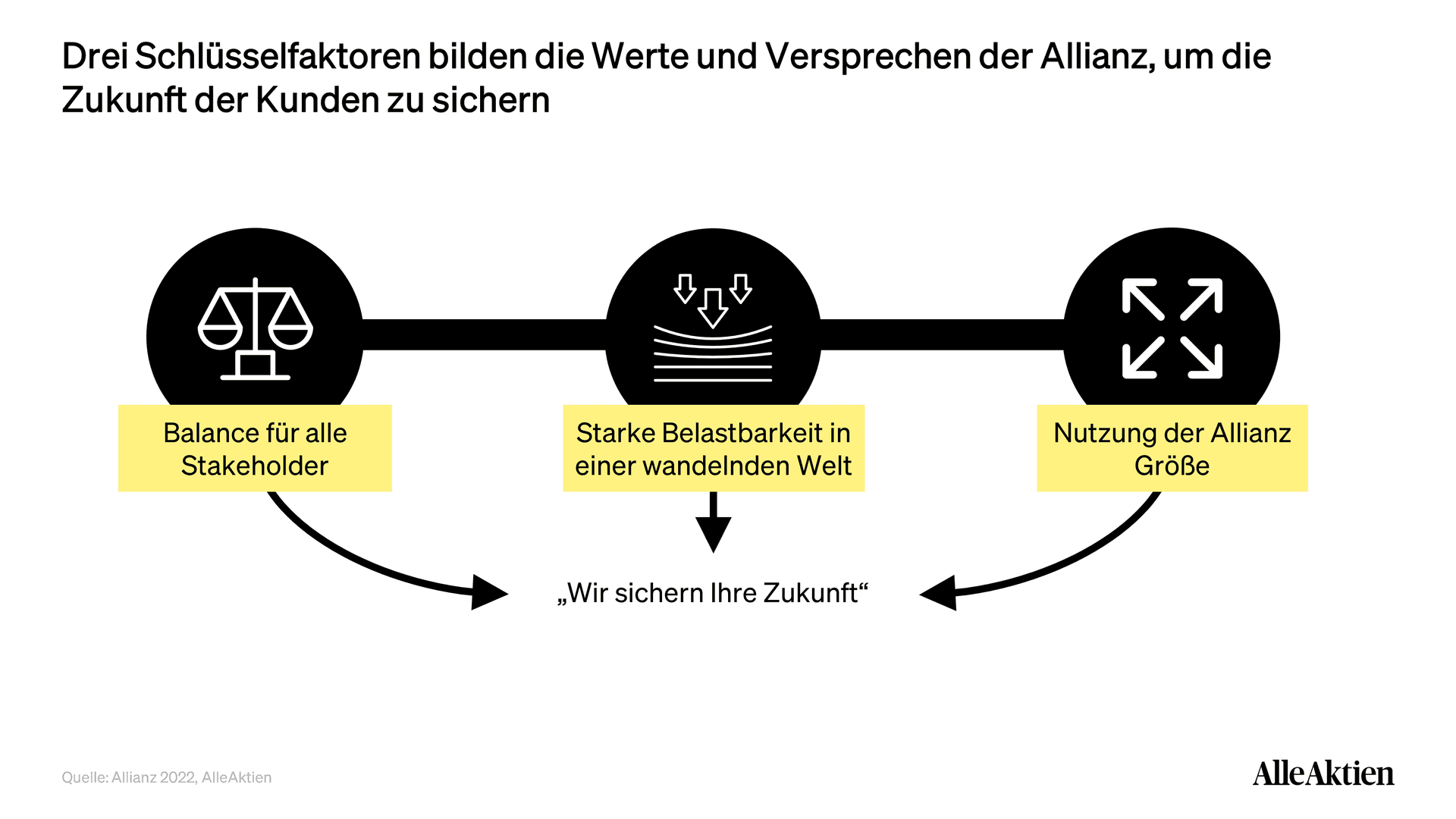 AlleAktien