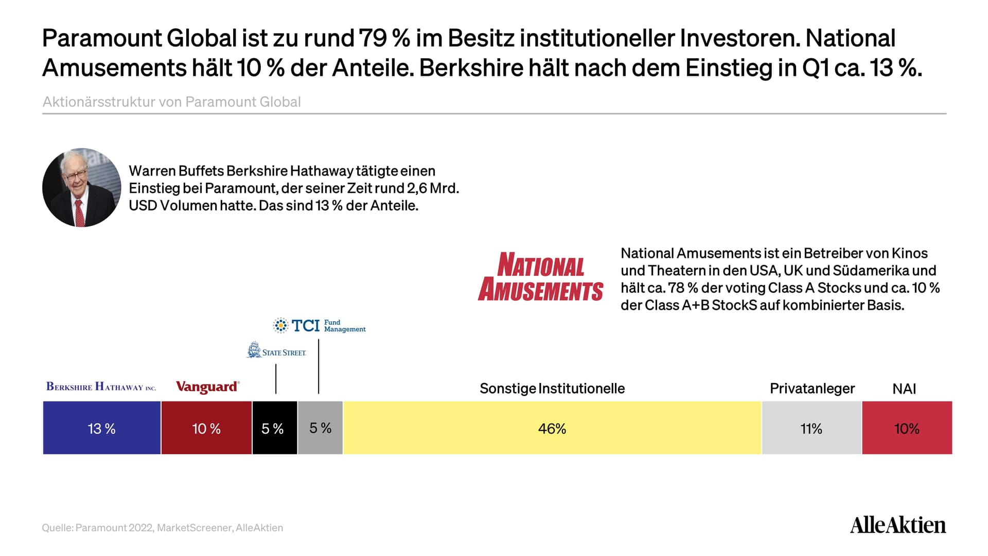AlleAktien