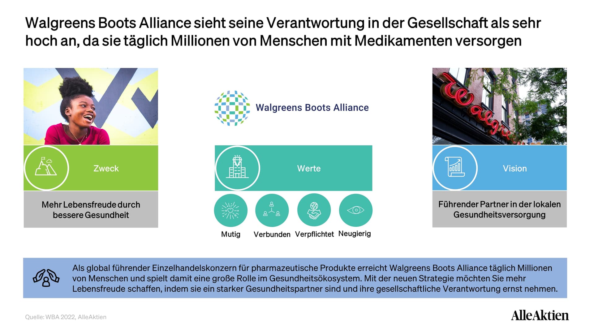 AlleAktien