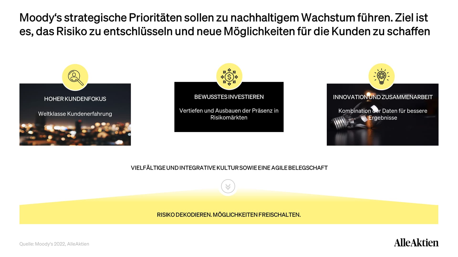 AlleAktien