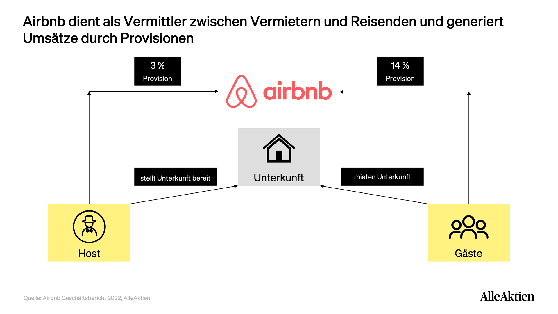 AlleAktien