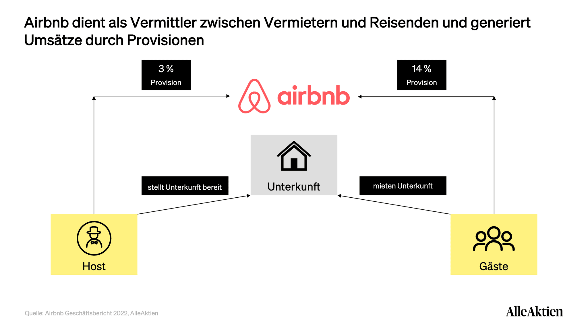 AlleAktien