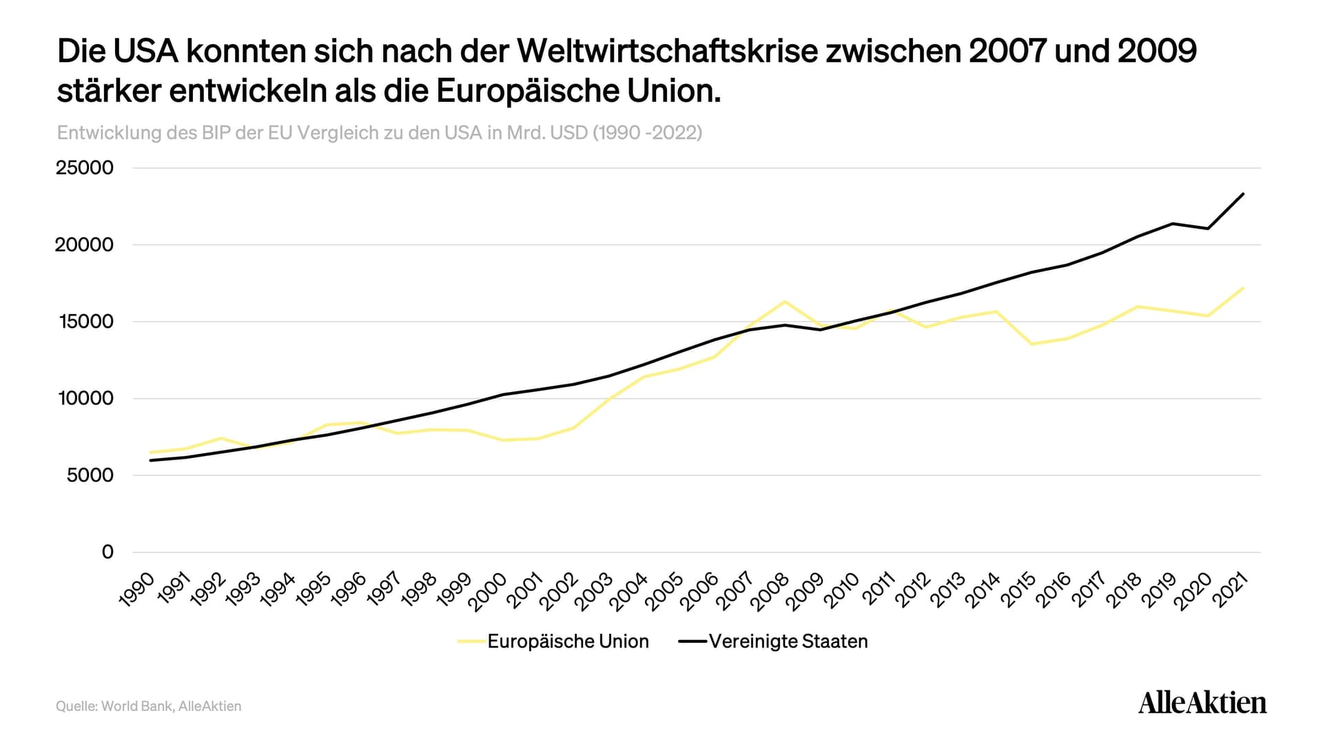 AlleAktien