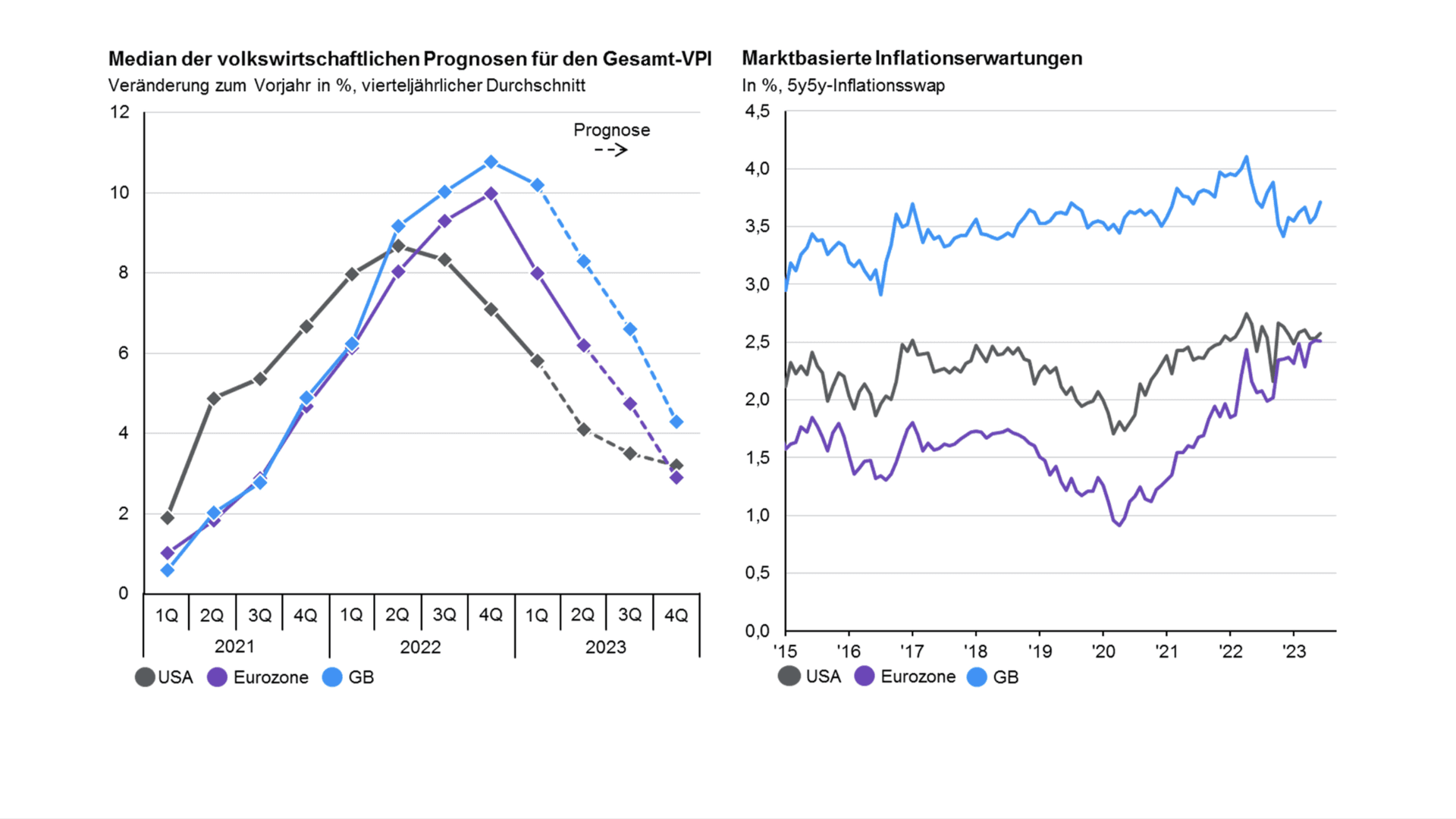 AlleAktien