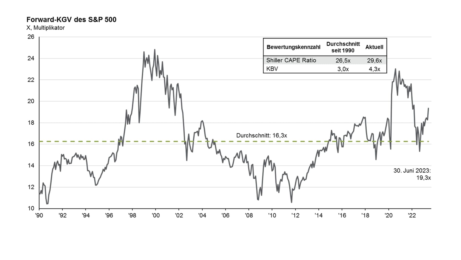 AlleAktien