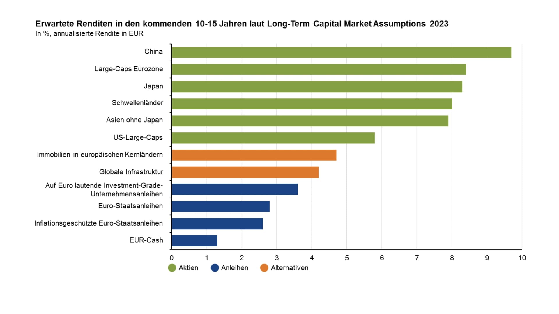AlleAktien