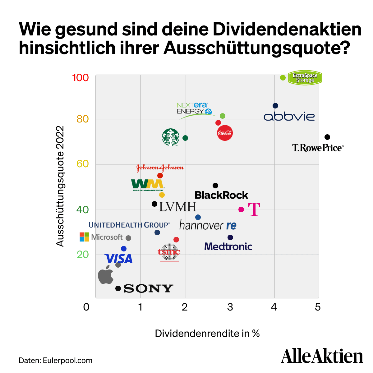 AlleAktien