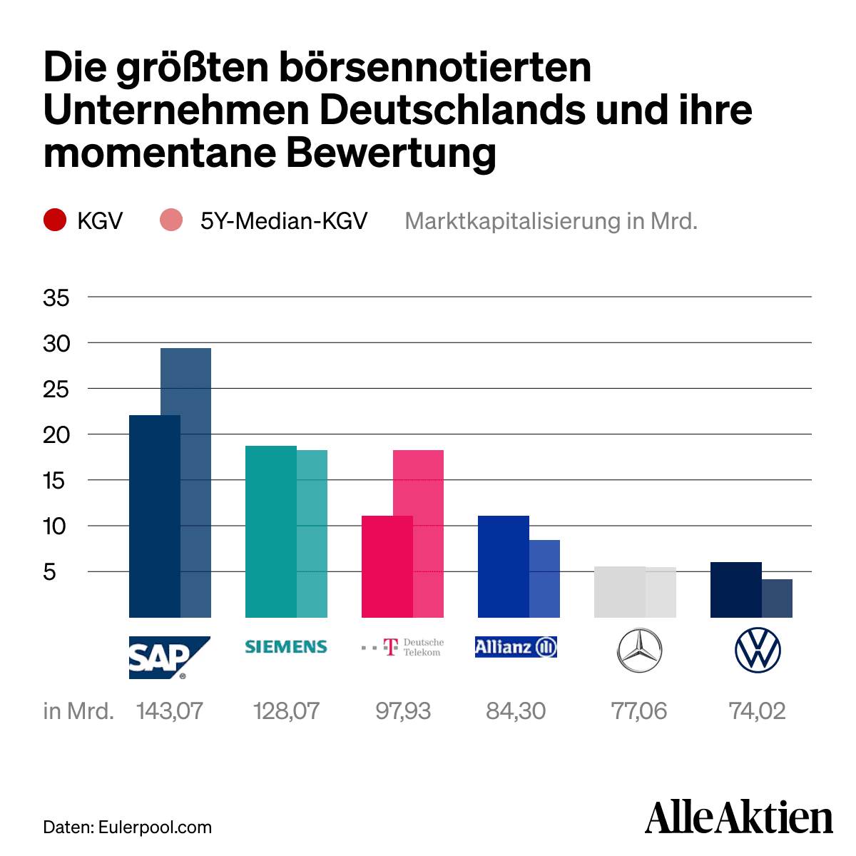 AlleAktien