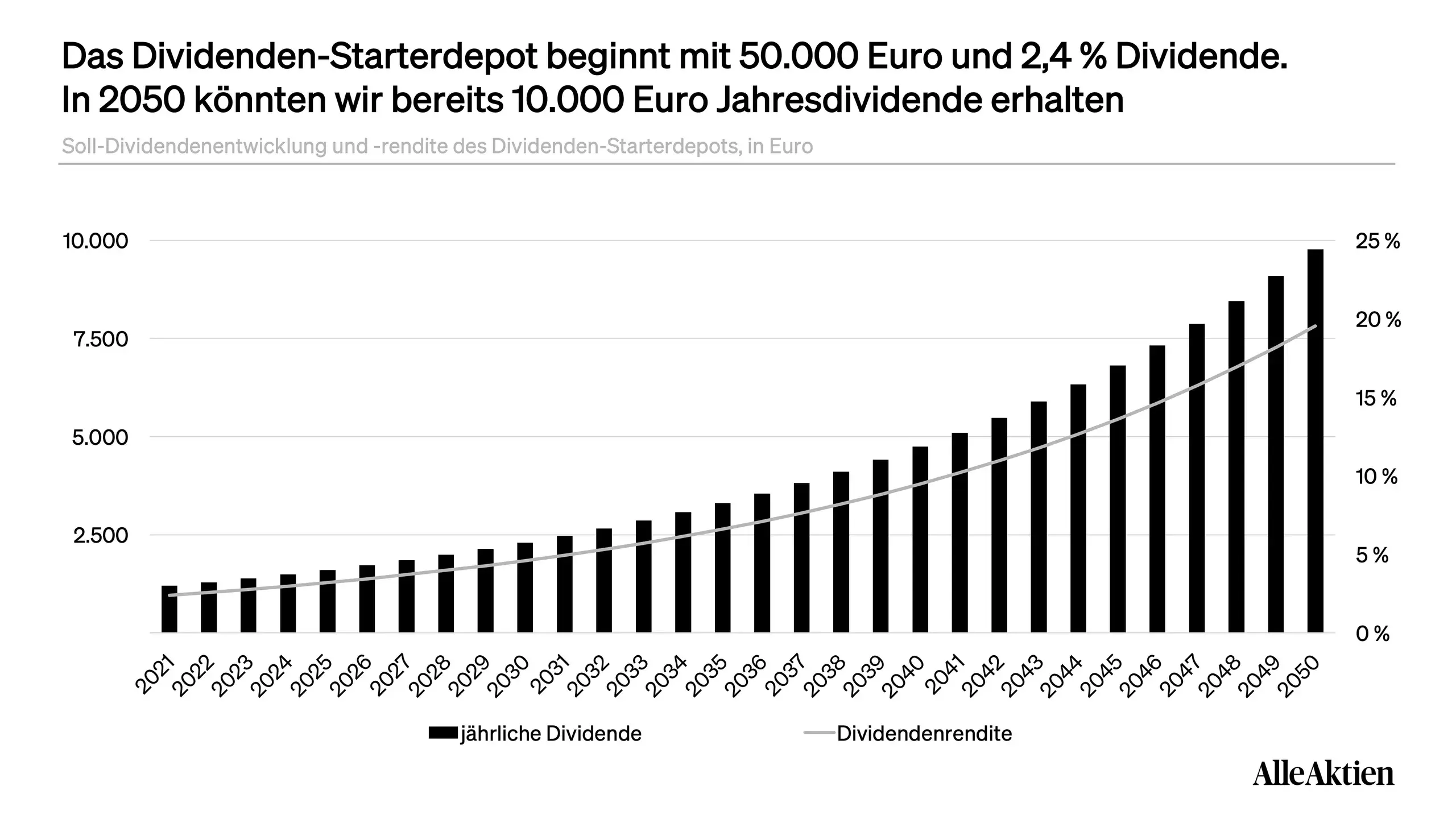 AlleAktien