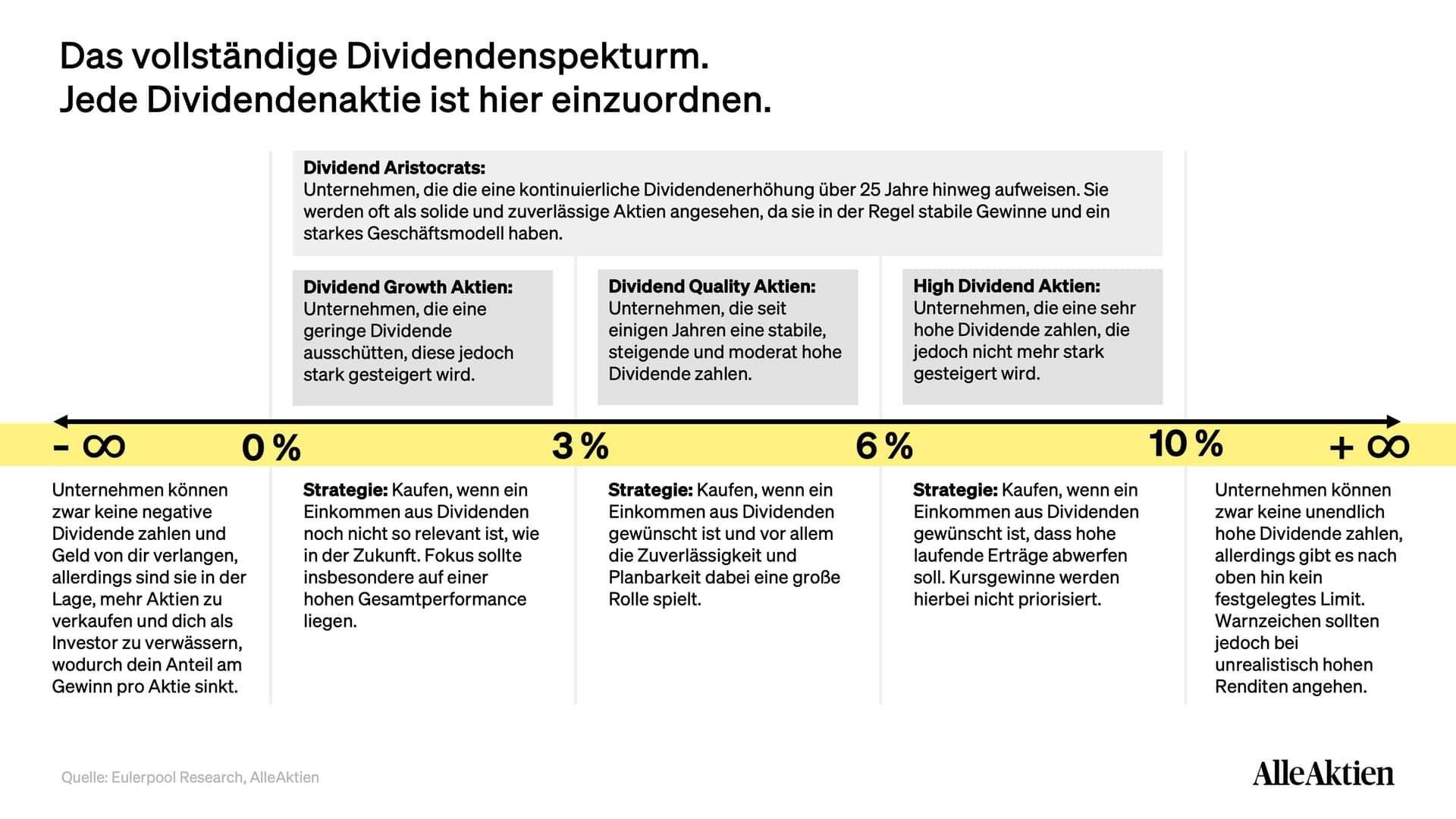 AlleAktien