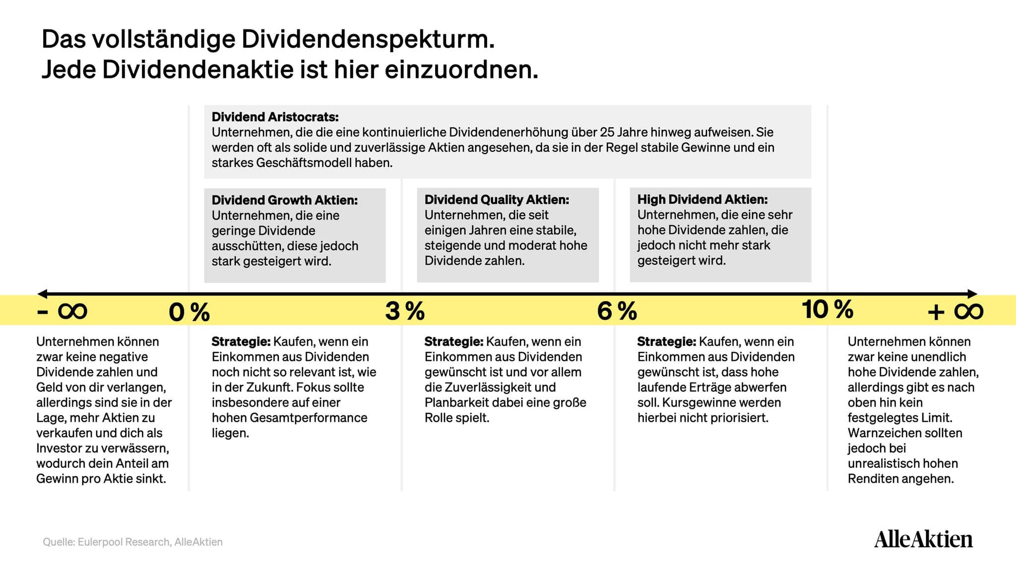 AlleAktien