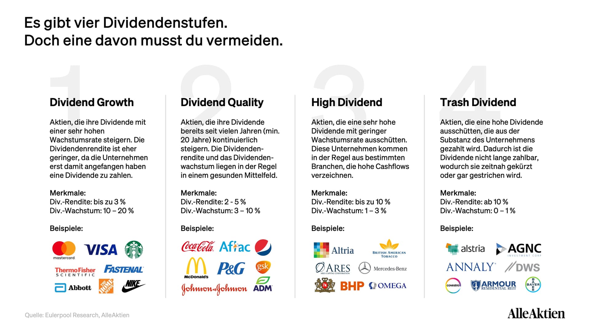 AlleAktien