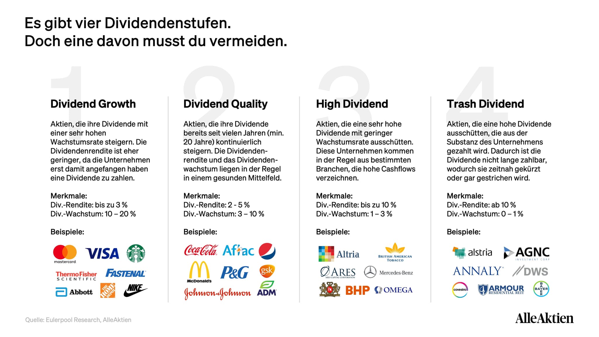 AlleAktien