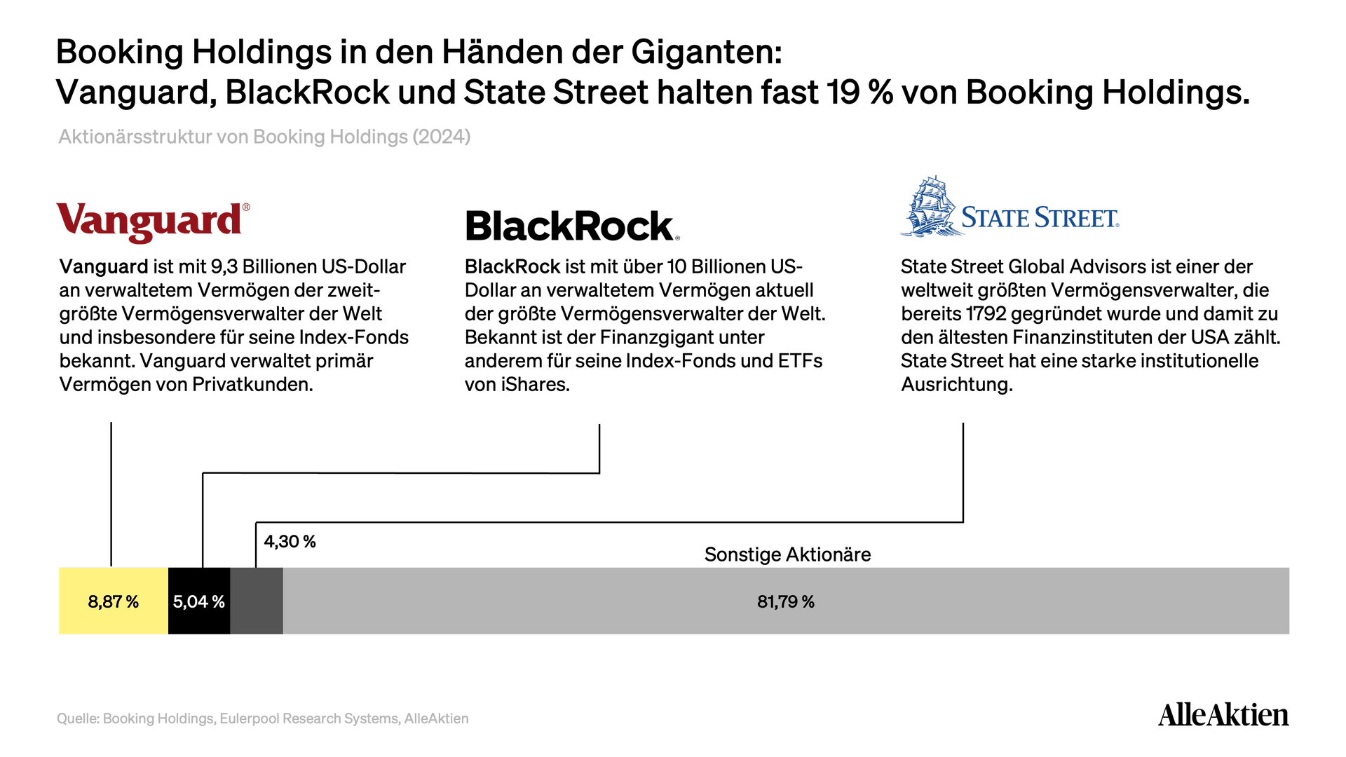 Booking Holdings Aktienanalyse