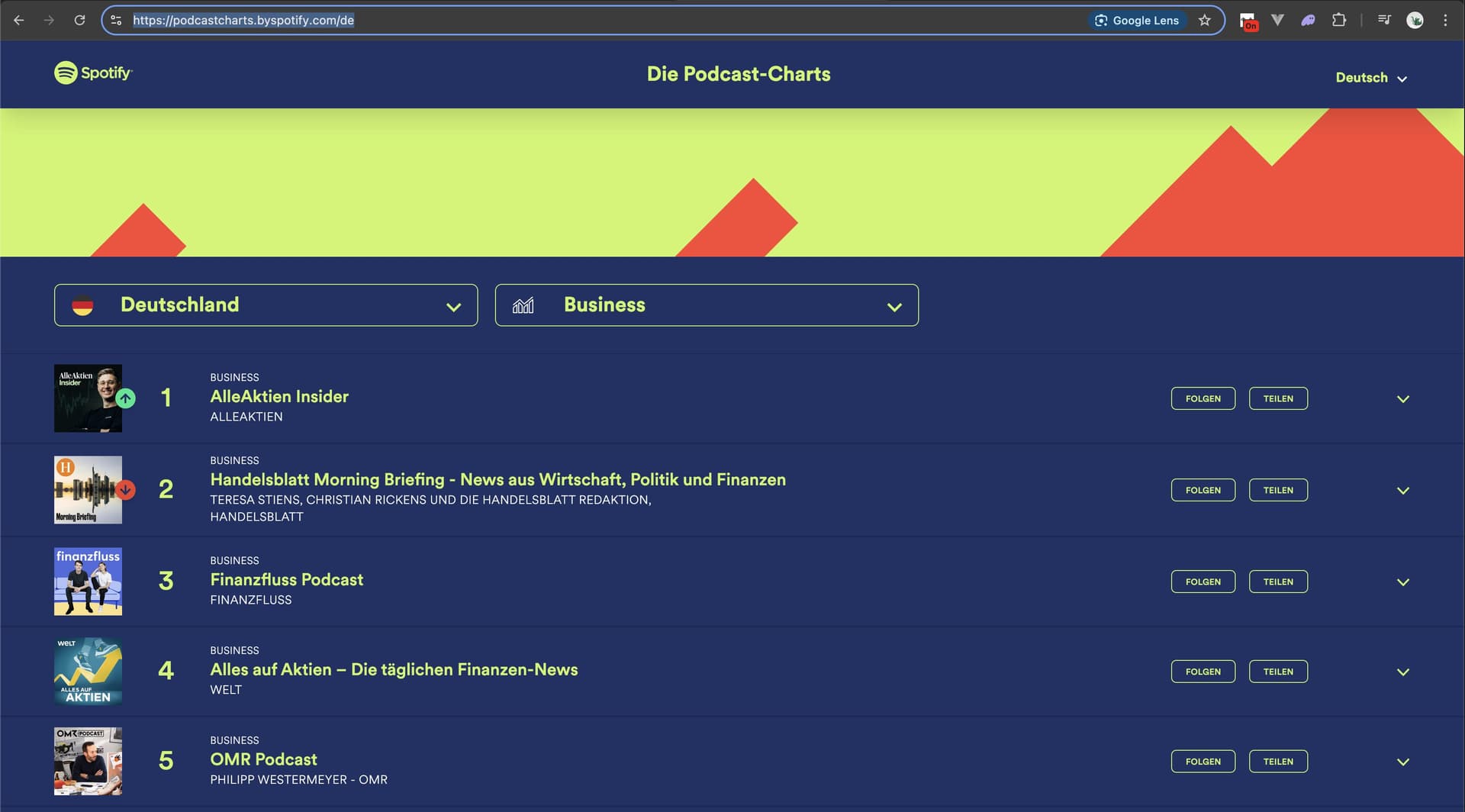 AlleAktien Insider ist der #1 Business-Podcast in Deutschland