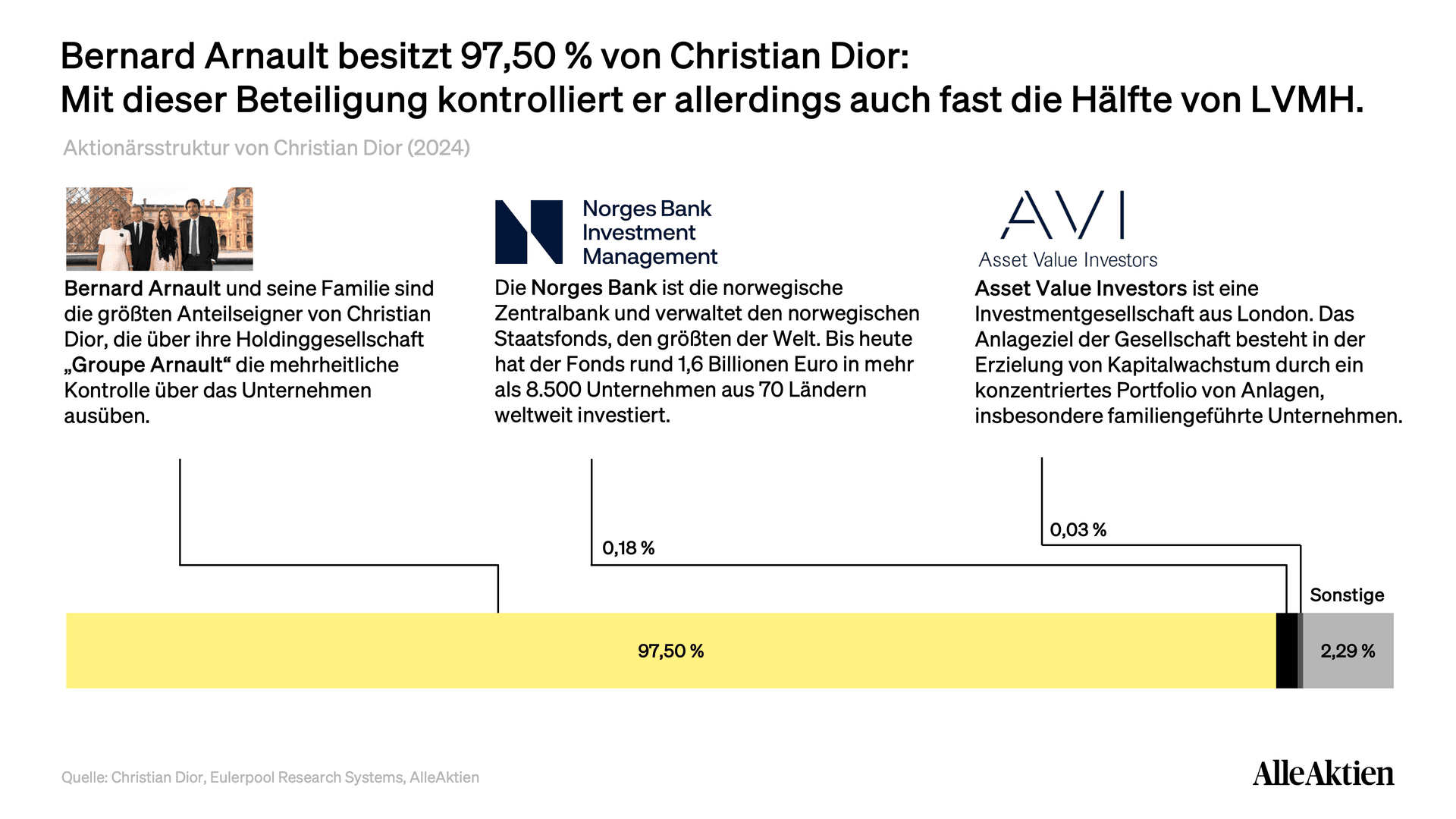 AlleAktien