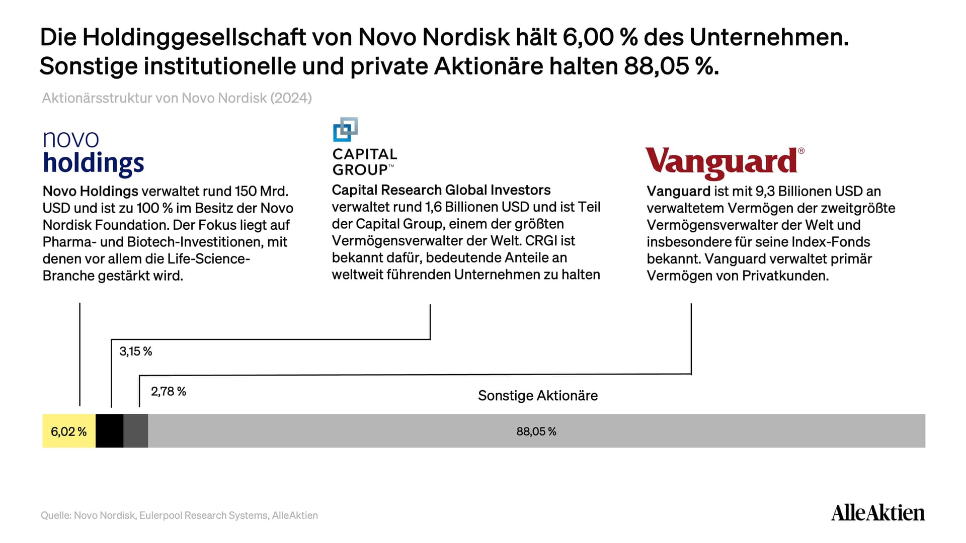 Novo Nordisk Aktienanalyse